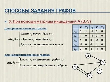 Теория графов самостоятельная работа