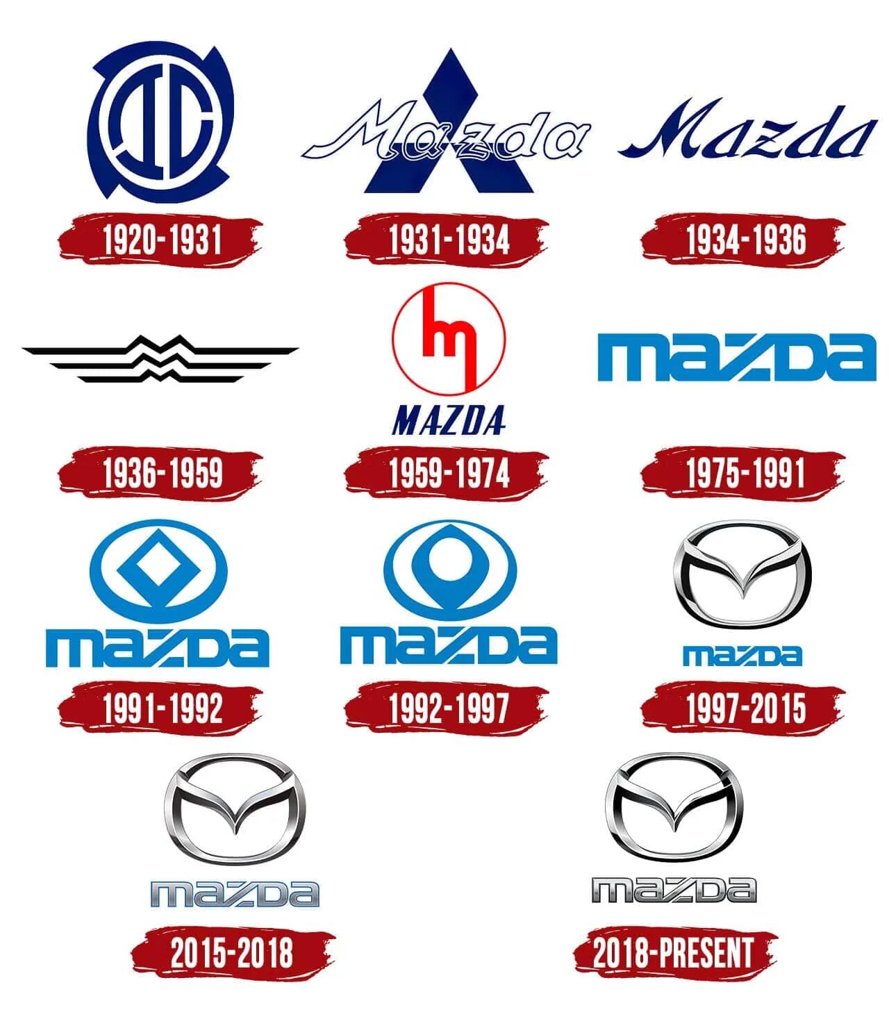 Mazda logo History. Mazda 1992 logo. Эволюция логотипа Mazda. Эмблема мазды история. Mazda фирма