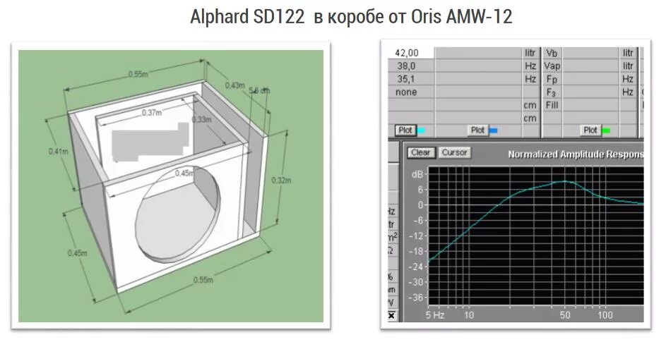 Программа для расчета колонок под динамики. Калькулятор расчета короба. Программа расчета автомобильной акустики. Калькулятор расчета короба. Калькулятор расчета короба.