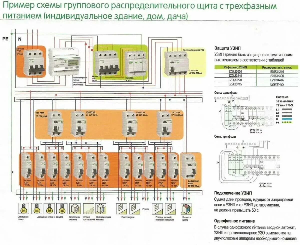 Схема сборки 3-фазного распределительного электрощита. Схема монтажа щита 220 в частном доме. Схема электрощитка в частном доме 380в. Схема подключения трехфазного автоматического выключателя.