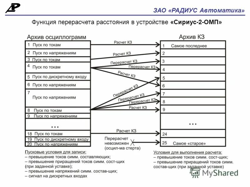 Сайт радиус автоматика