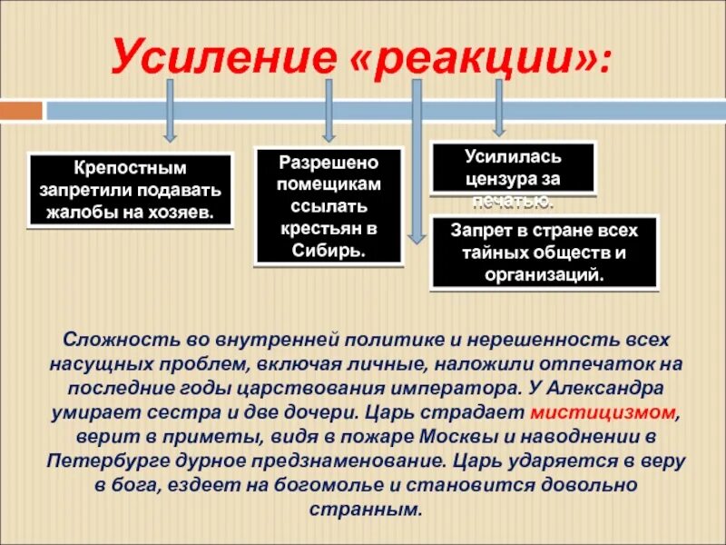 Запрет крепостным жаловаться на помещиков. Запрет крестьянам жаловаться на помещиков. Запрет ссылать крестьян в Сибирь. Запрет помещикам ссылать крестьян в Сибирь.