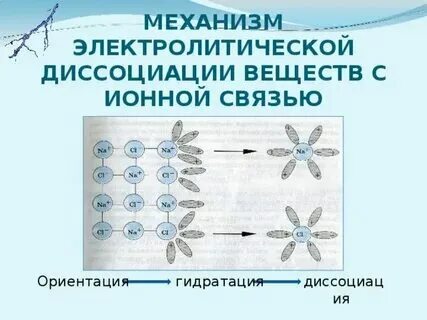 Диссоциация химия 9 класс урок