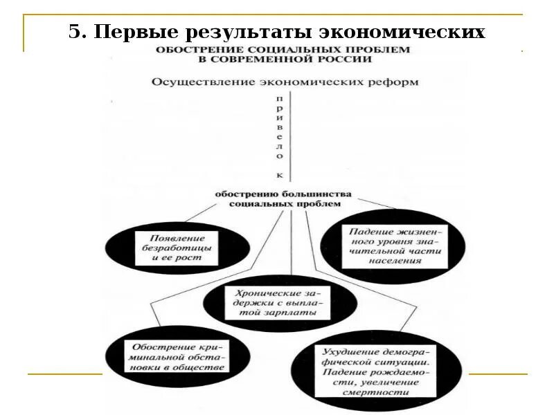 Социальные экономические проблемы современной россии. Экономика России на пути к рынку. Российская экономика на пути к рынку реформы. Российская экономика на пути к рынку презентация 11 класс. Российская экономика на пути к рынку итоги.