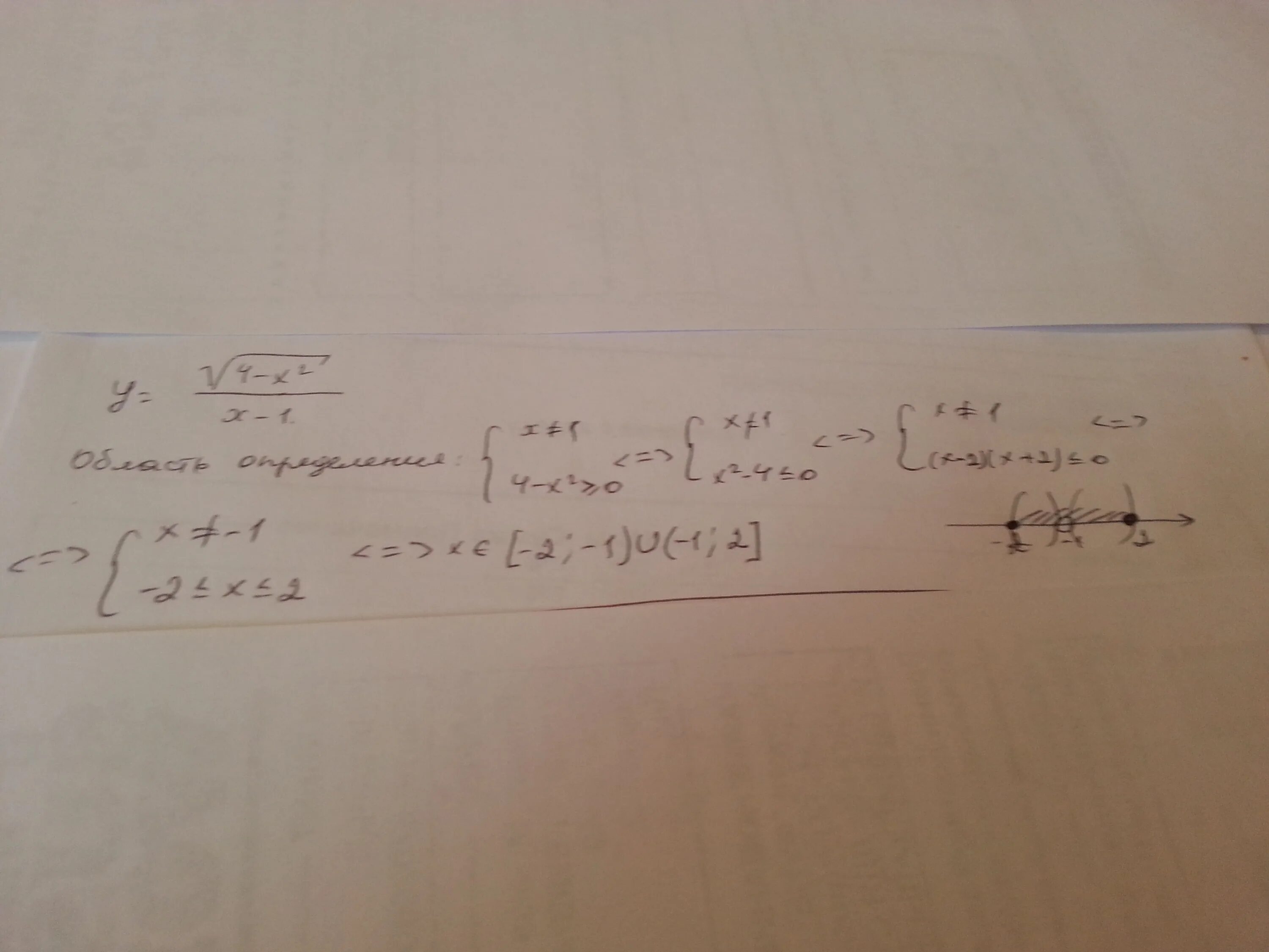 Y 12 x корень. Найдите область определения функции y корень 4x-x2 /х-1. Найти область определения функции y=x/корень x2-4. Найдите область определения функции y корень 2x-4 /x-8. Найдите область определения функции y=корень 4-x^2.