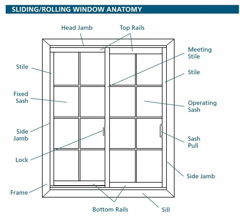 Window английский. Английское окно чертеж. Window Parts. Окно Window английский язык. Части окна на английско.