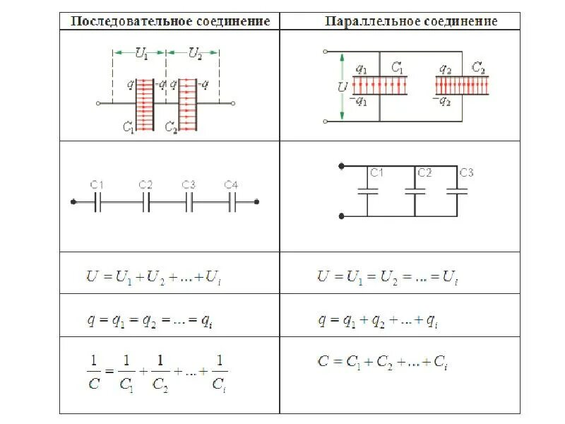 Емкость конденсаторов при смешанном соединении. Схема соединения электролитических конденсаторов. Последовательное соединение конденсаторов схема. Емкость конденсатора формула при параллельном соединении.