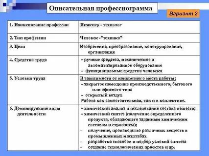 Профессиограмма инженера