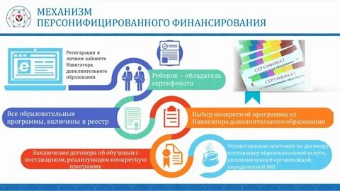 Сертификат дополнительного образования томск узнать номер