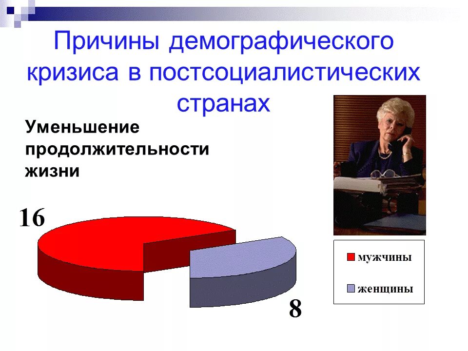 Демографическая ситуация в странах европы