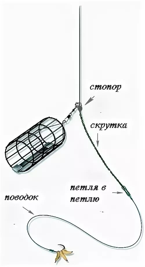 монтаж инлайн для фидера. фидерные снасти инлайн для рыбалки. фидерная оснастка инлайн на плетенке. фидерная оснастка инлайн с фидергамом. монтаж фидерной снасти ин лайн.