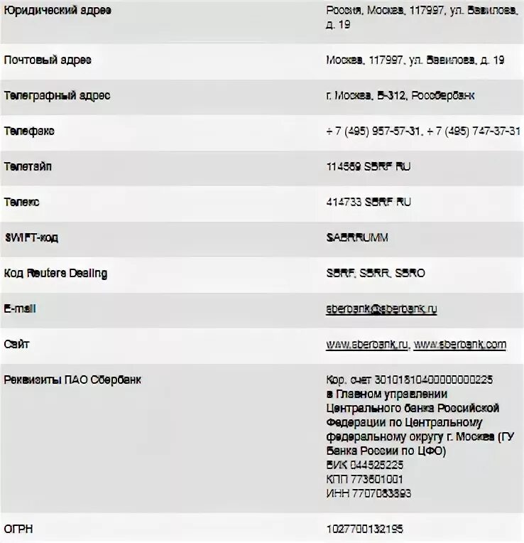 ПАО Сбербанк России реквизиты. Северо-Западный банк ПАО Сбербанк реквизиты. Московский банк Сбербанка России г.Москва реквизиты. Реквизиты Сбербанка Северо-Западный банк ПАО Сбербанк.