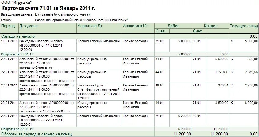 На каком счете учитывать расходы