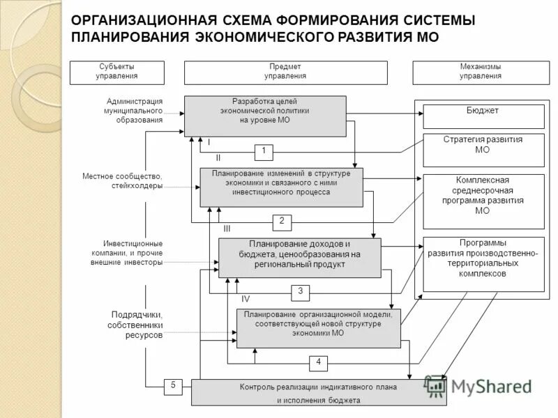 Мониторинг развития муниципального образования. Виды мониторинга. Мониторинг социального развития. Показатели качества обучения. Методика мониторинга правоприменения.