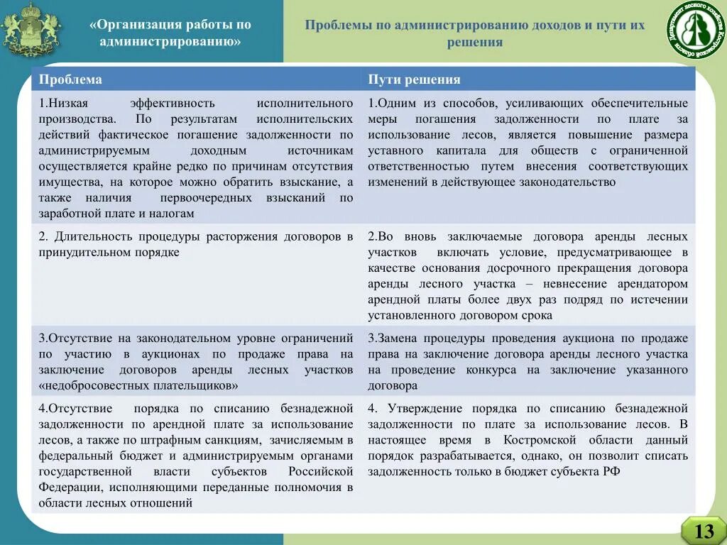 Договор аренды лесных участков. Договор аренды лесного участка. Порядок заключения договора аренды лесного участка. Договор о аренде лесного участка заполненный.