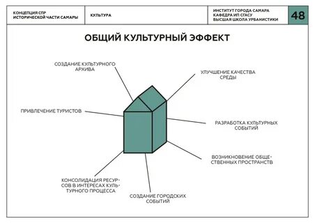 Проект другой город