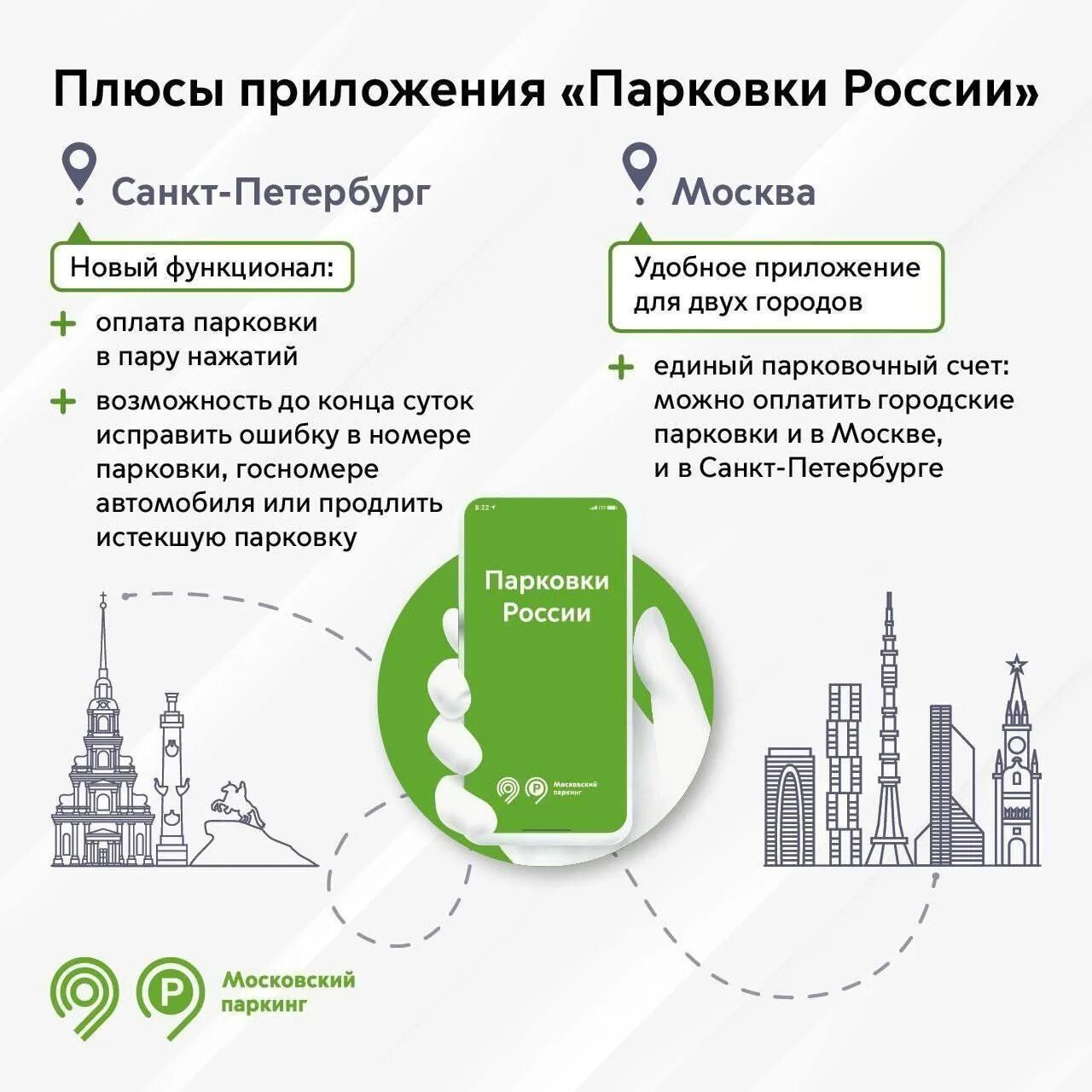 Мобильное приложение сбербанк оплатить. Приложение парковки санкт-петербурга для айфон. Приложение парковка санкт. Приложения для паркинга. Приложение для оплаты парковки.