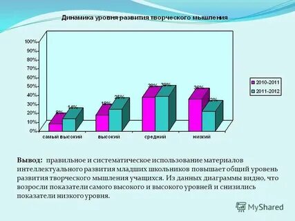 Общее интеллектуальное развитие это