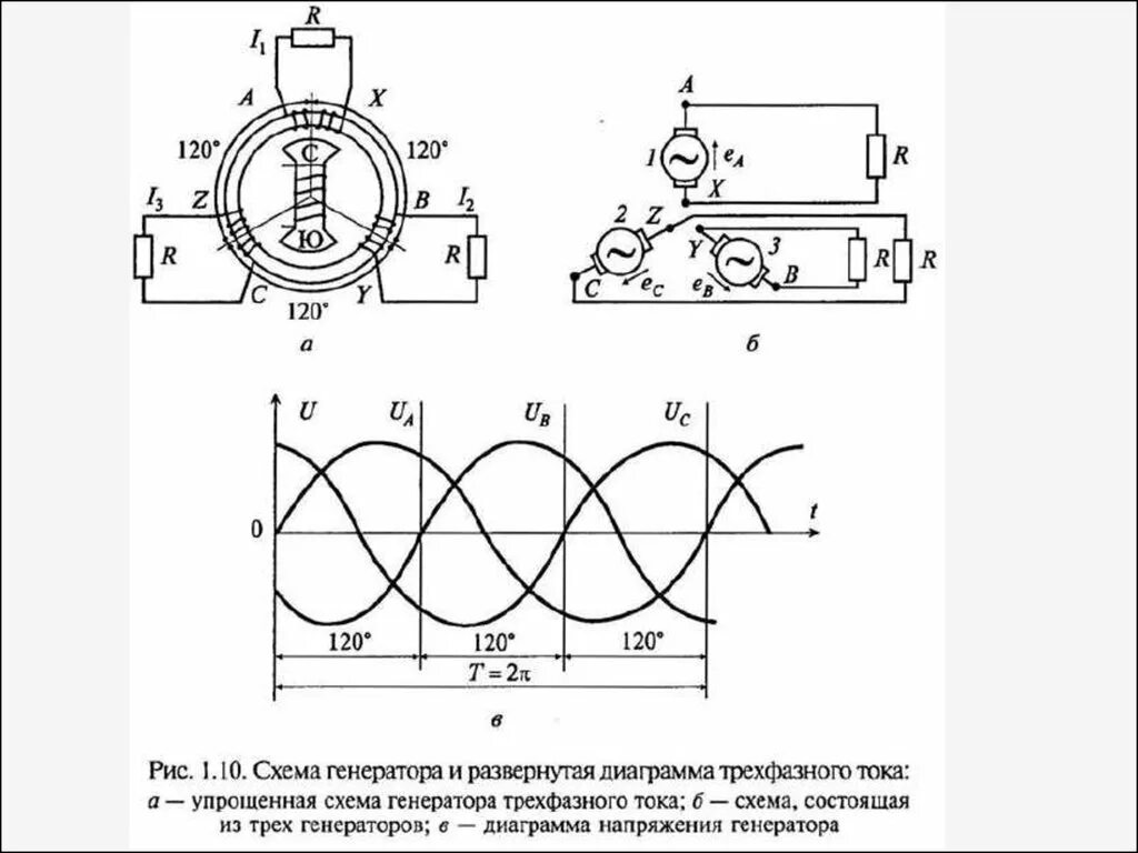 Генератор переменного тока график