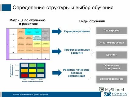 Матрица обучения