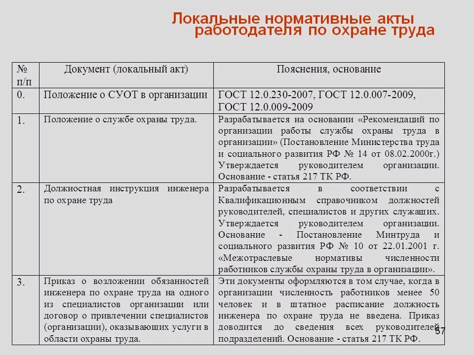 Нормативные документы утвержденные правительством. Локальная документация по охране труда в организации. Локально – нормативные акты по охране труда в организации. Локально нормативные документы охрана труда. Документация по охране труда на предприятии.