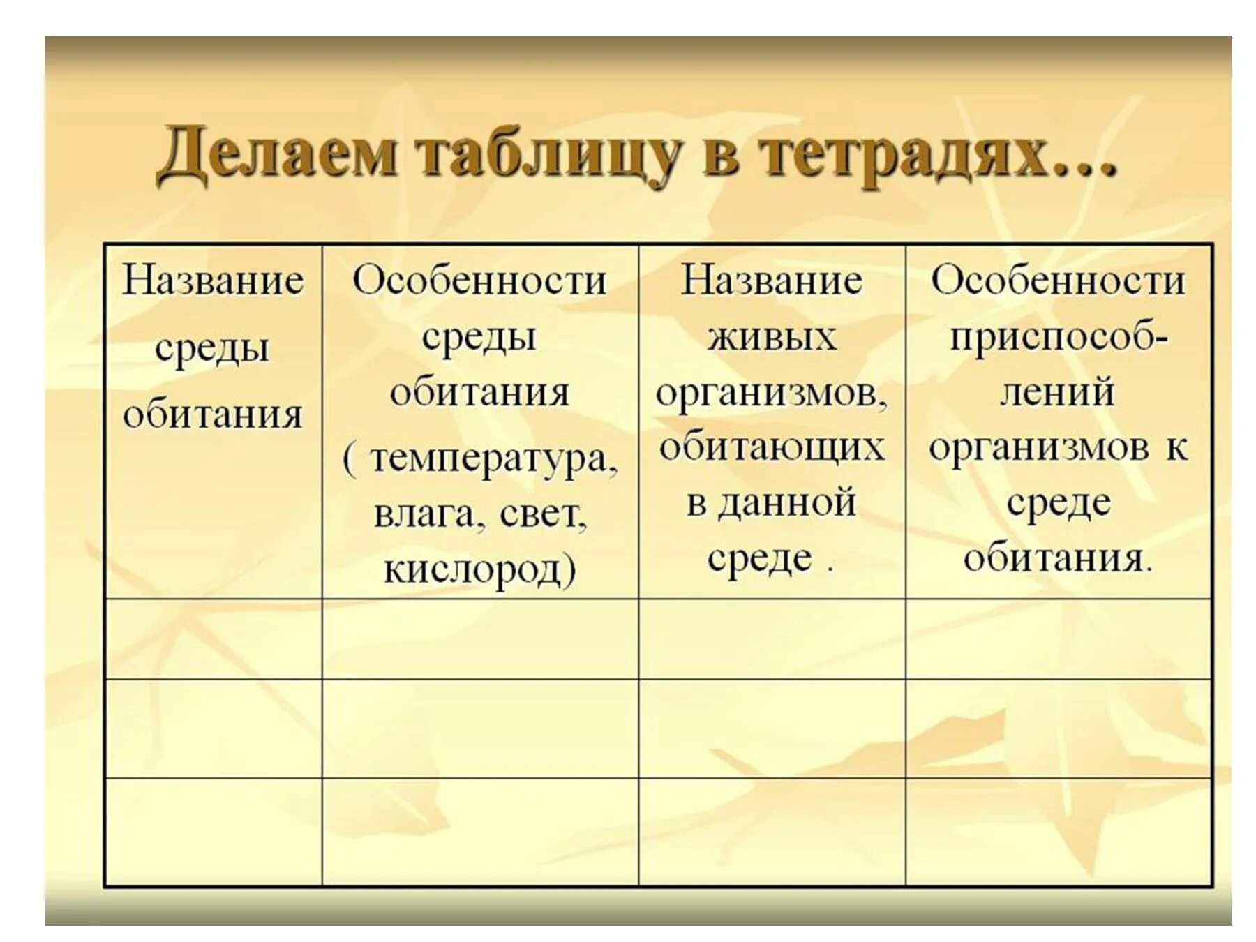 Среды обитания организмов таблица. Таблица ,,средо обитание". Таблица чред обитания организмов. Характеристика сред обитания таблица.