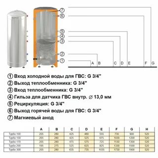 Гвс 3