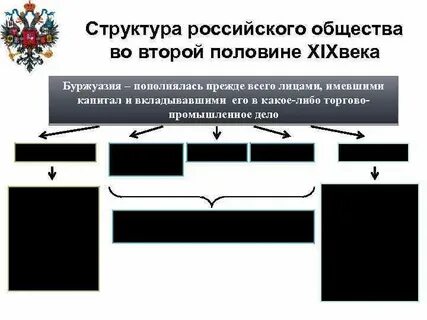 Составить схему структура российского общества