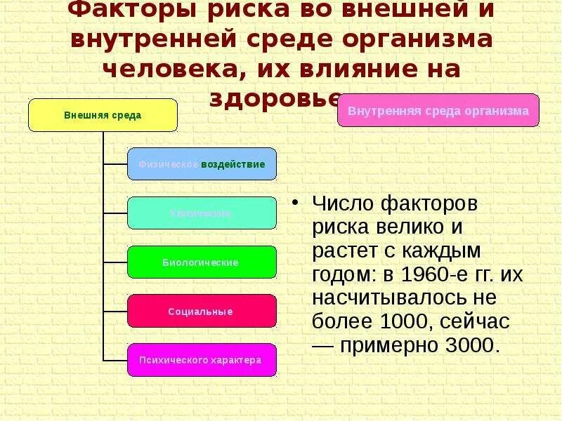 Влияние факторов окружающей среды. Воздействие внешней среды на организм человека. Внешняя среда и ее воздействие на организм человека. Влияние внешних факторов. Факторы окружающей среды на здоровье человека.