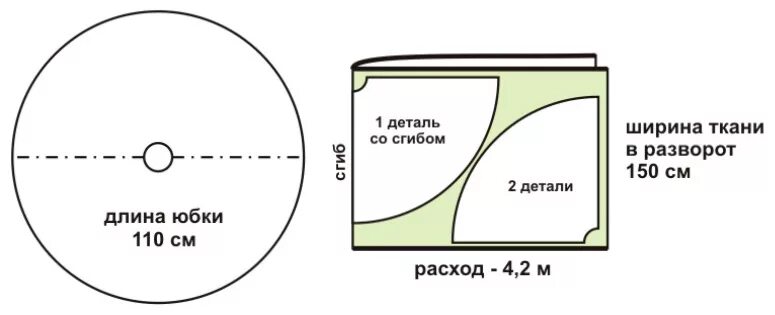Юбка солнце длина. Юбка солнце выкройка при ширине ткани 150. юбка полусолнце выкройка. юбка солнце выкройка. выкройка юбки полусолнце на ткани.