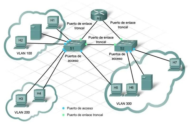 Vlan порт access. Trunk access vlan. vlan порт. технология vlan. транк в сетях что это.