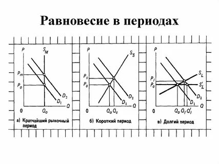 Короткий период времени