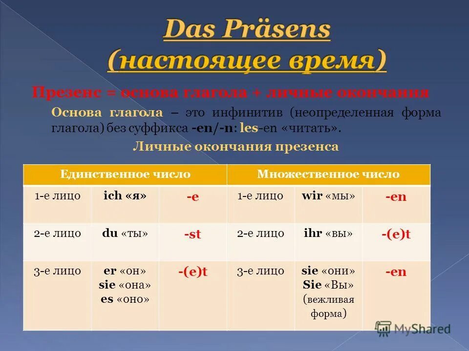 Глаголы настоящего времени в немецком языке