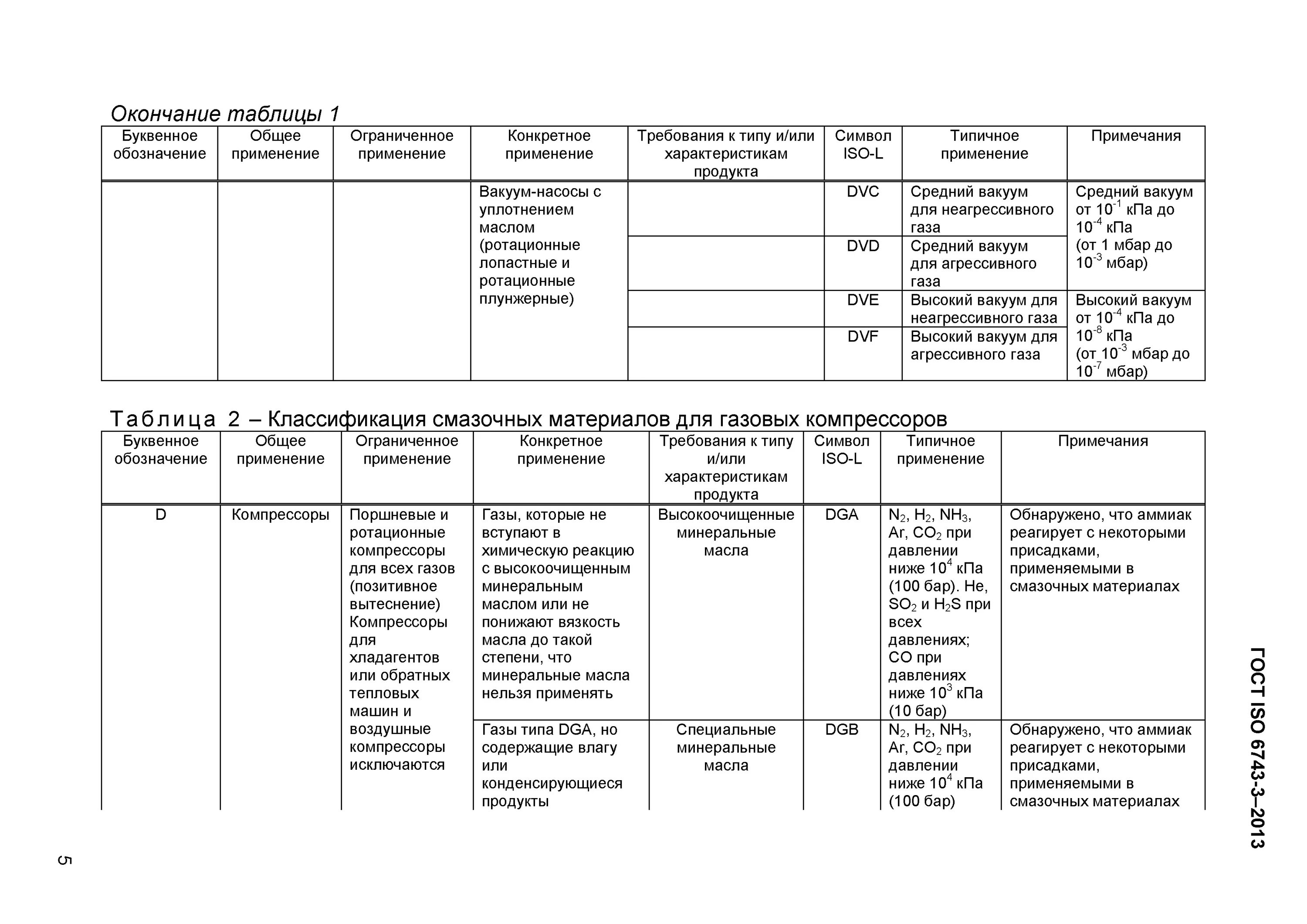 Таблица смазочных материалов. Смазочные материалы таблица. 6. Таблица смазочных материалов для компрессоров. Заправочные емкости хендай солярис 1.