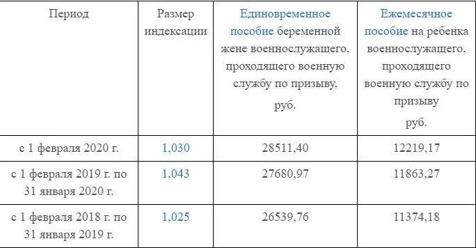 Какие пособия 2025. Матери одиночки выплаты в 2025 году. выплаты на детей матерям одиночкам в 2025. мать-одиночка льготы и пособия в 2025. выплаты матерям одиночкам 2025.