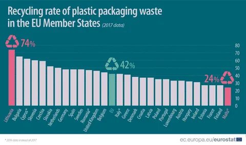 Waste did