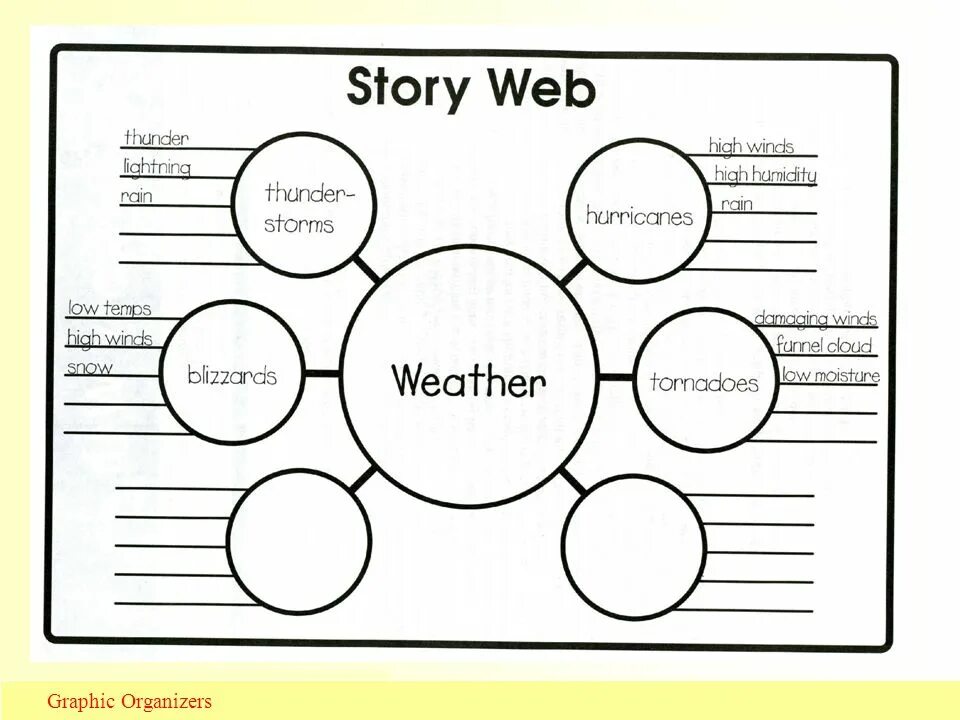 Website story