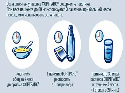 Действие фортранса начинается