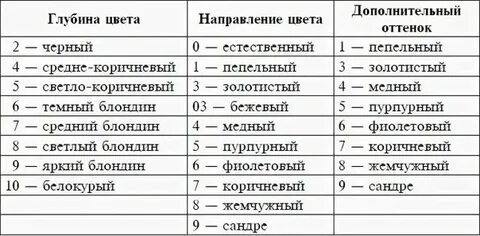 Где найти расшифровка