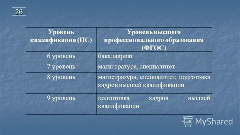 Квалификация высшего образования. Уровни квалификации образования. Уровни образования магистратура бакалавриат. Уровни образования специалитет бакалавриат магистратура. Уровень магистр