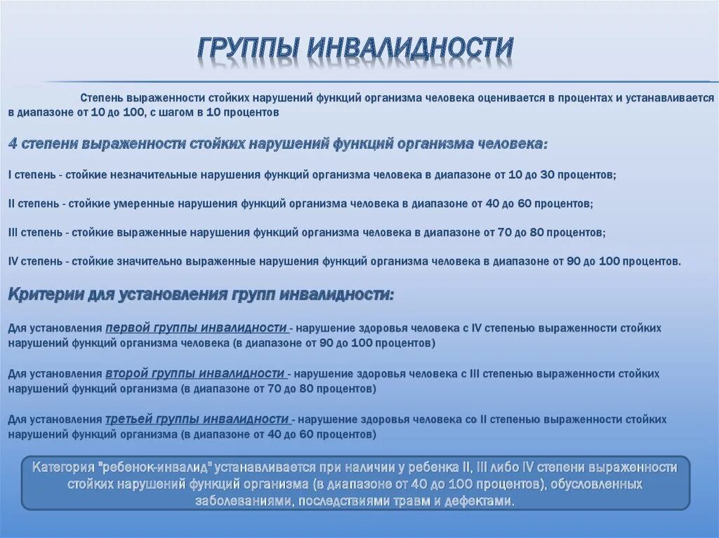 Что имеет инвалид 1 группы. Группы инвалидности. 4 Группа инвалидности. Группы инвалидности классификация. Инвалидность группы и степени.