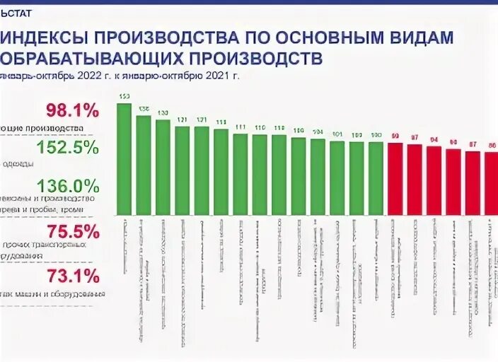 Федеральная служба государственной статистики индексы