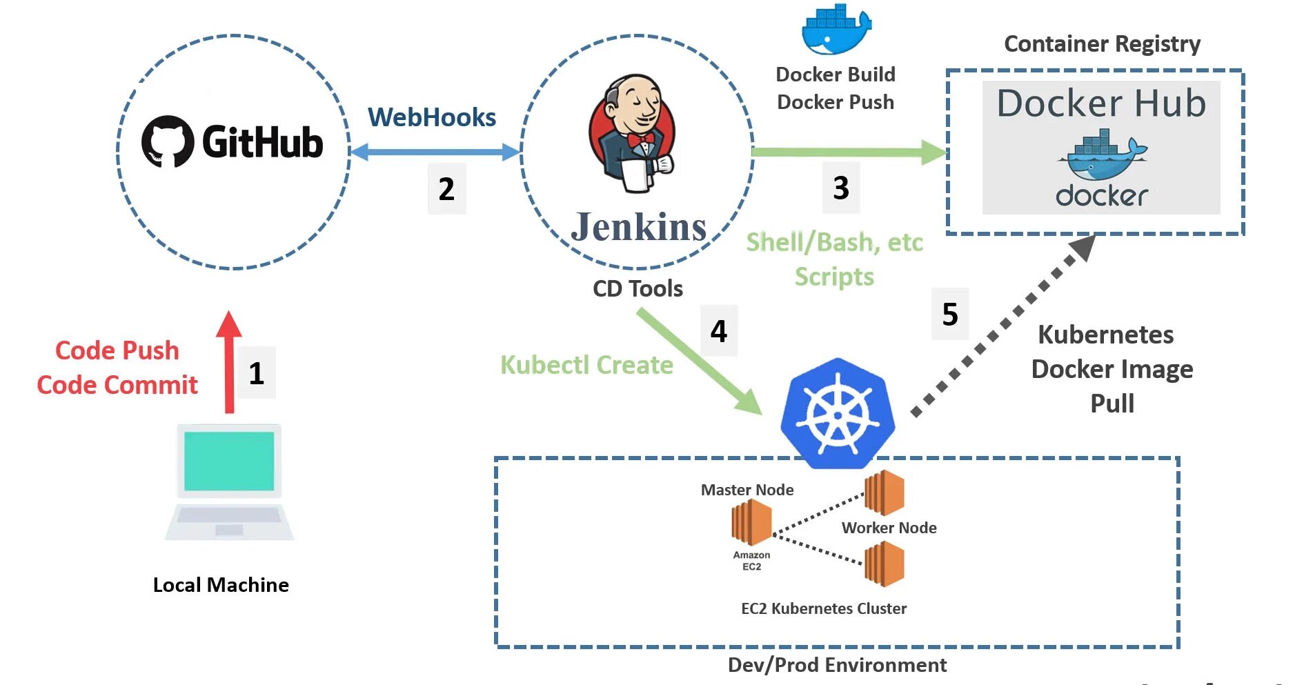 Jenkins script. Jenkins docker. Jenkins схема. Ci/CD Jenkins. Jenkins Kubernetes and.