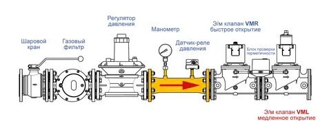 Клапан медленного открытия