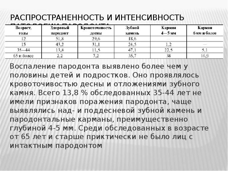 Распространенность и интенсивность определения. Распространенность и интенсивность заболеваний пародонта. распространенность заболеваний пародонта у детей. статистика заболеваний пародонта. интенсивность кариеса и заболеваний пародонта.