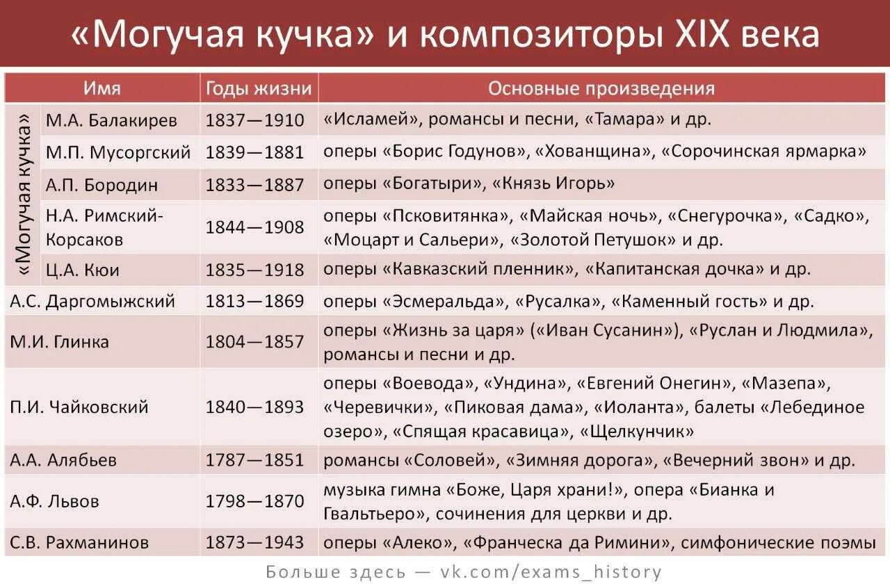 Жанр запись событий по годам