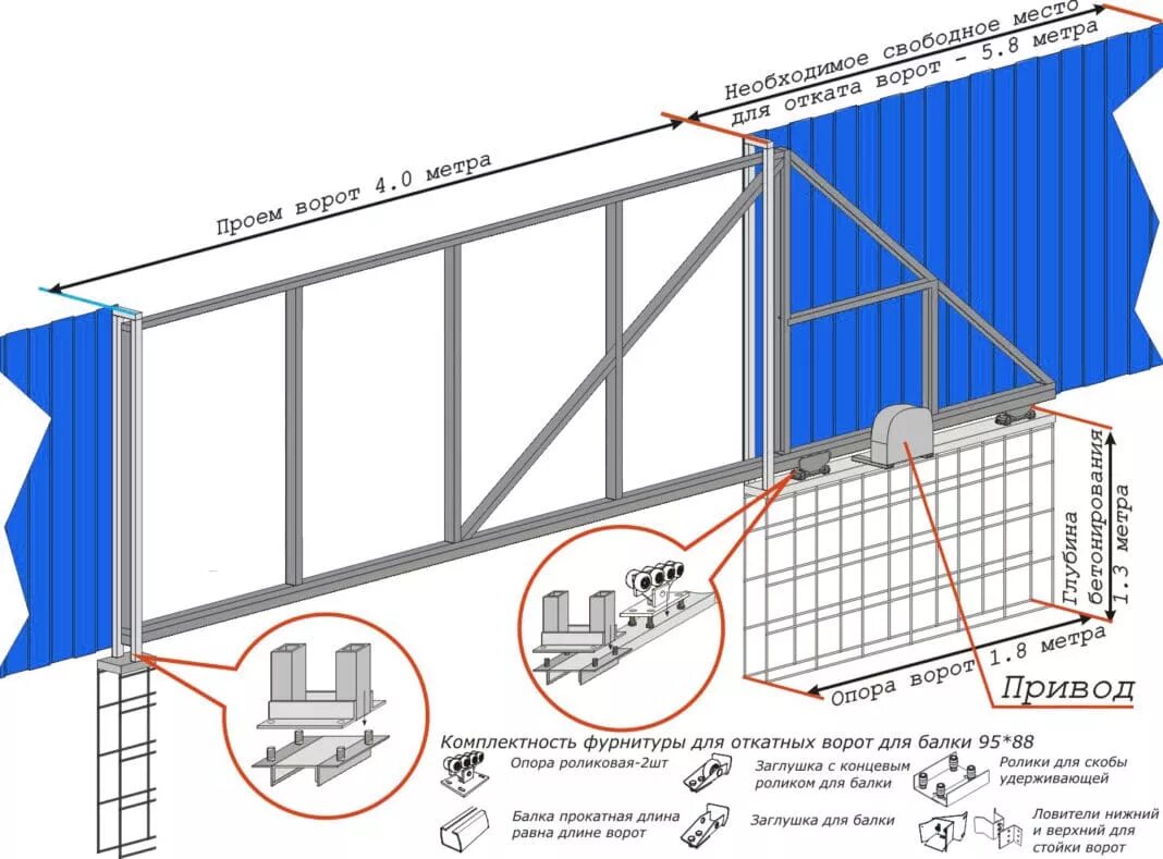 Калькулятор откатных ворот. Откатные ворота 4000мм x 2000мм чертеж труб. Откатные ворота чертеж 3.5 метров. Откатные ворота монтажная схема установки. Откатные ворота 4200 чертеж.