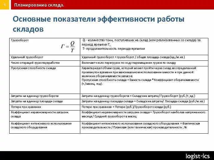 Показатели эффективности использования склада. Показатели эффективности склада таблица. Показатели эффективности складской деятельности. Эффективность работы складских помещений. Качества помещения оценка