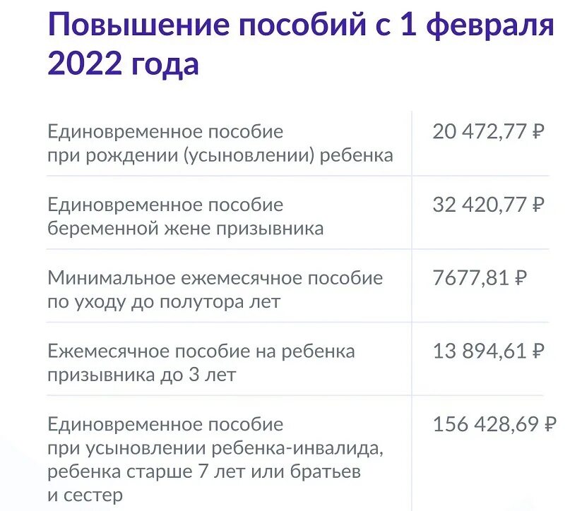 Не пришли детские пособия февраль 2024 почему. Пособия на детей в 2022. Пособия на детей в 2022 году. Выплаты на детей в 2022 году. Выплаты на первого ребенка в 2022.