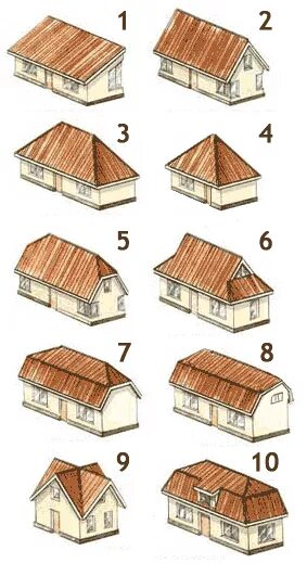загородный дом без фона. треугольный дом в париже. а фрейм дом шалаш. дом 3 угла. ендова крыши 2 скатная крыша двускатная.